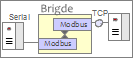 Grafische Darstellung einer MODBUS Bridge.